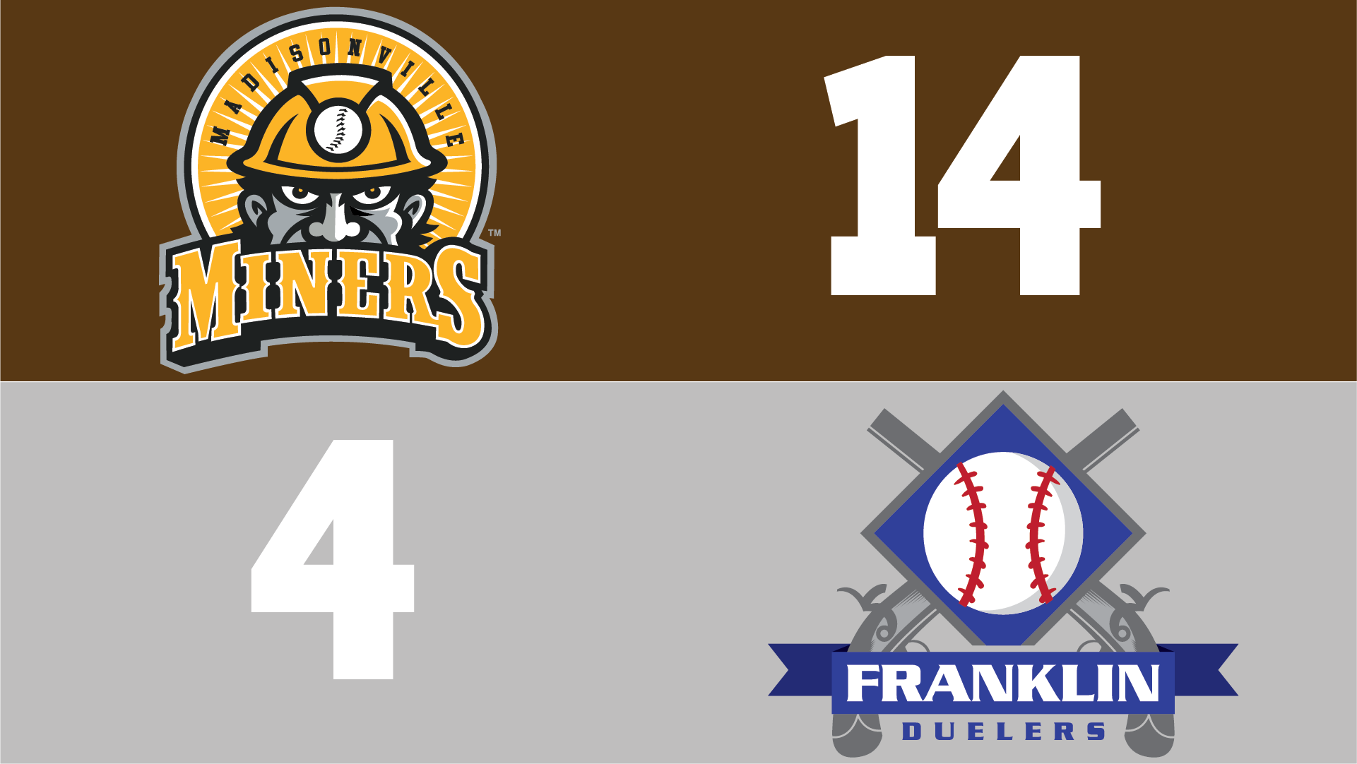 Madisonville Miners's Early Lead Over Franklin Duelers Sets Stage For Victory