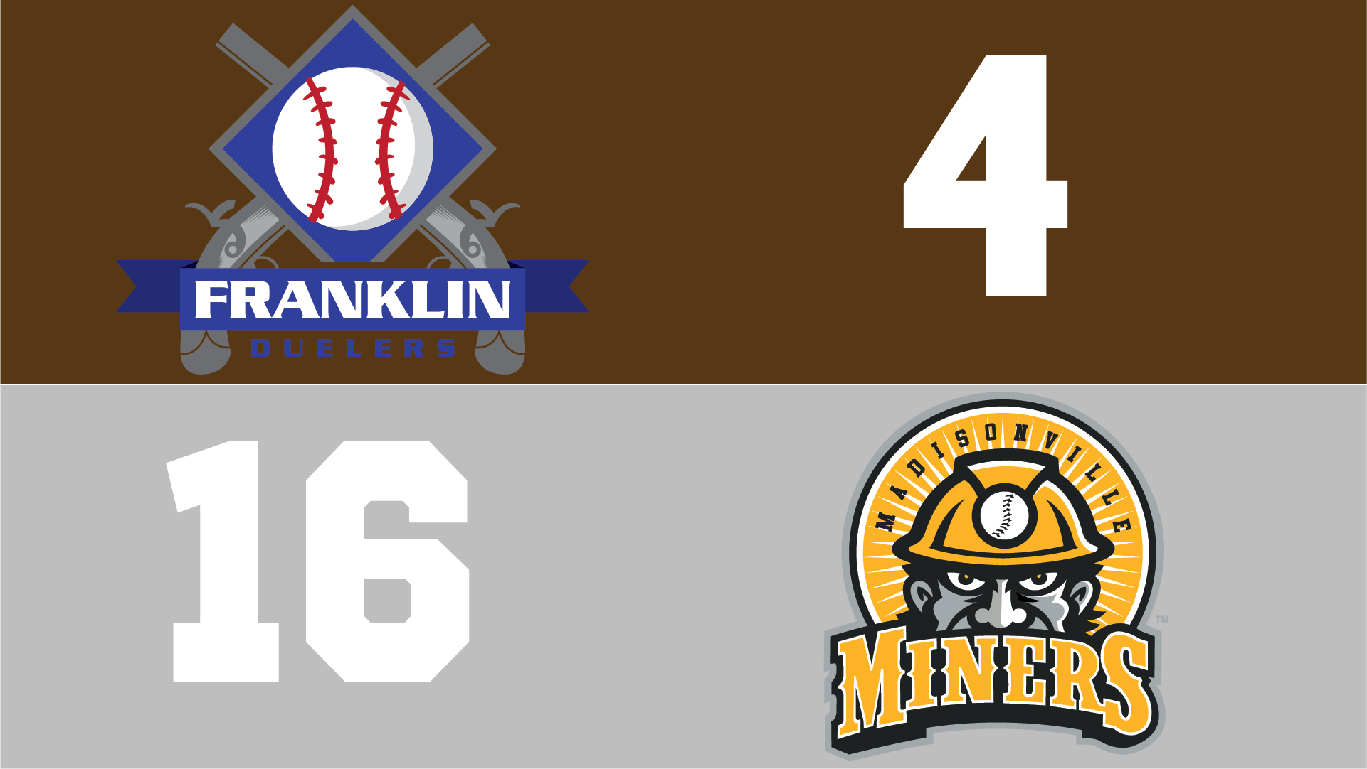 Franklin Duelers Falls To Madisonville Miners After Fifth Inning Score