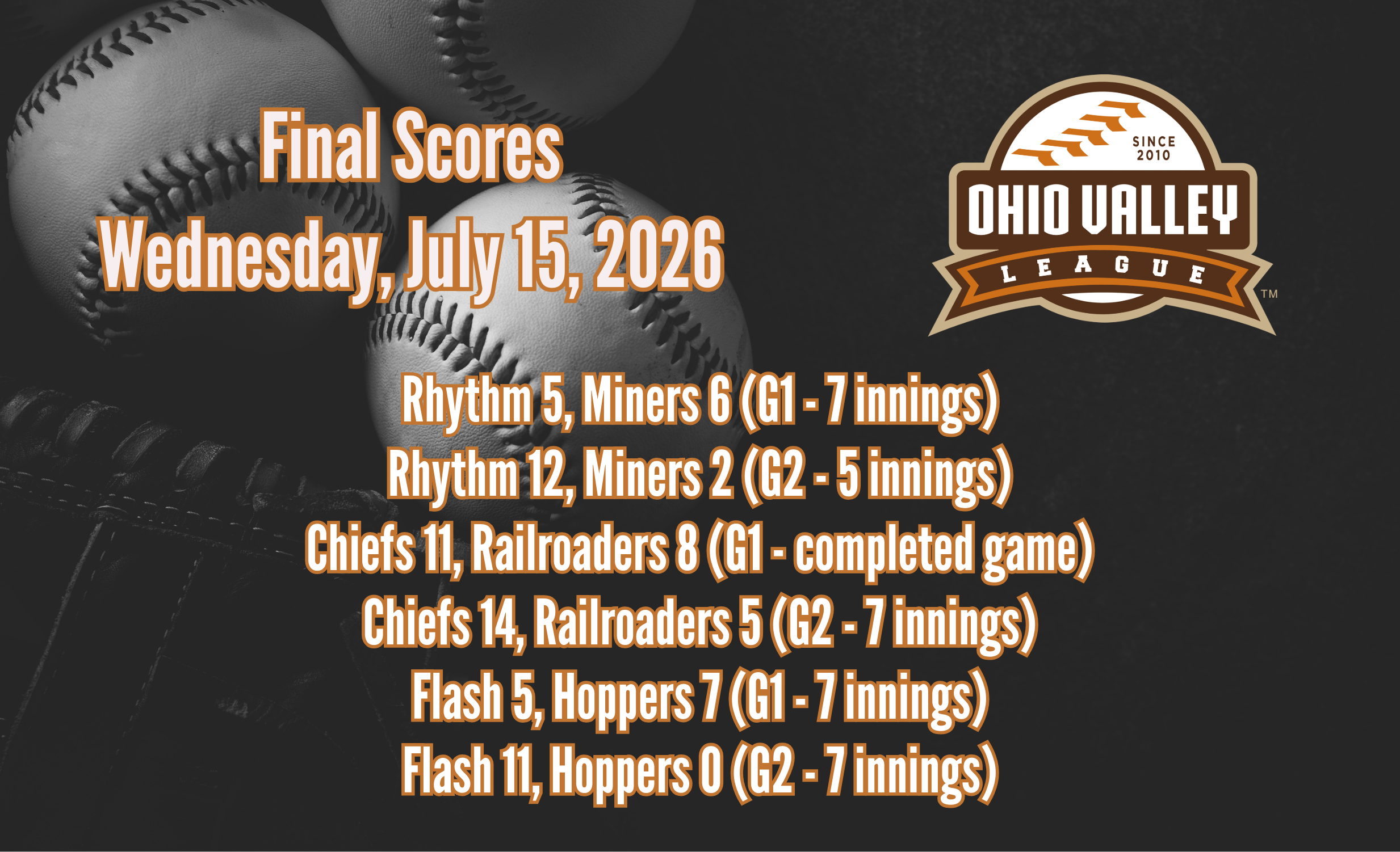 Game Results - Wednesday, July 15