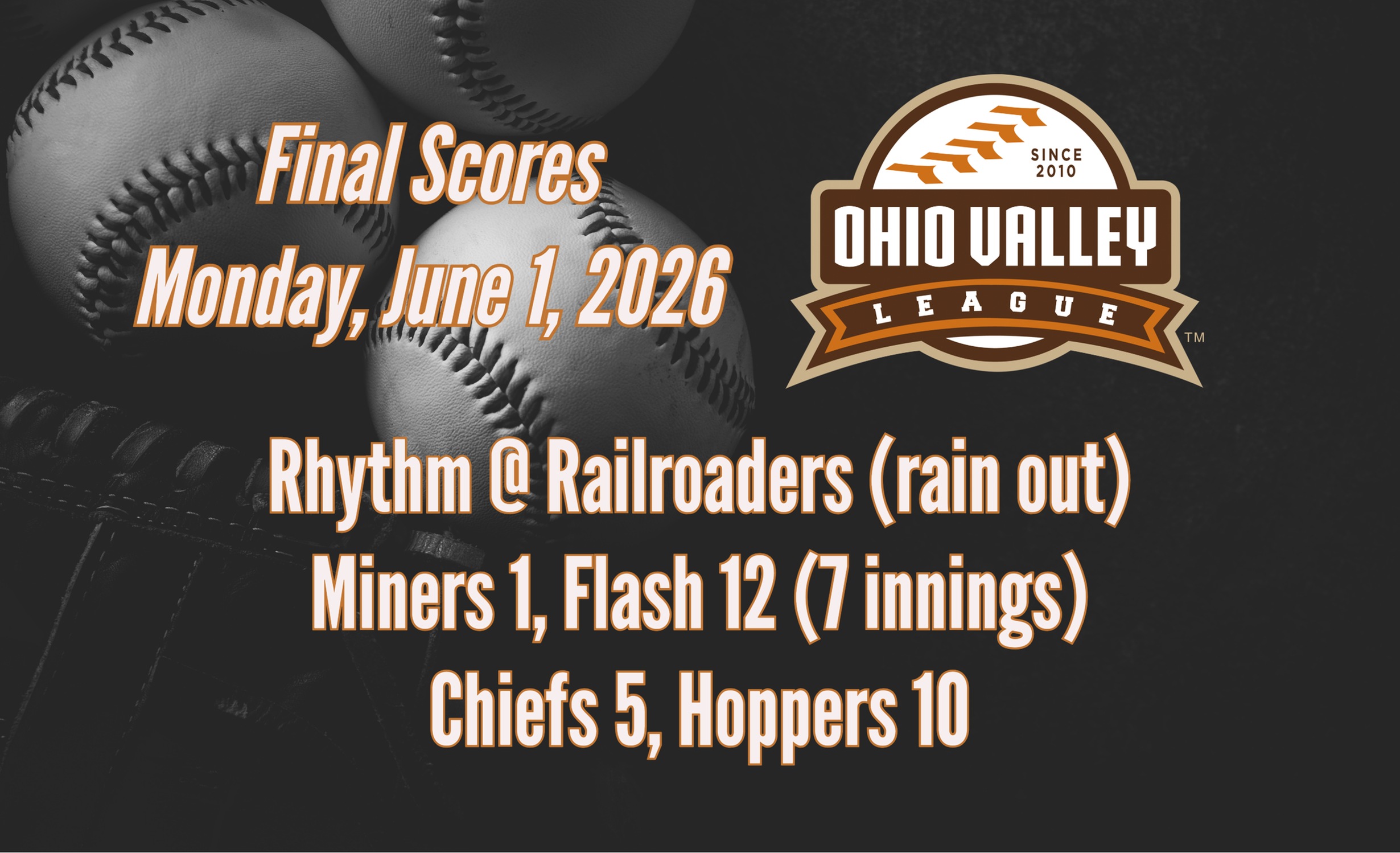 Game Results - June 1